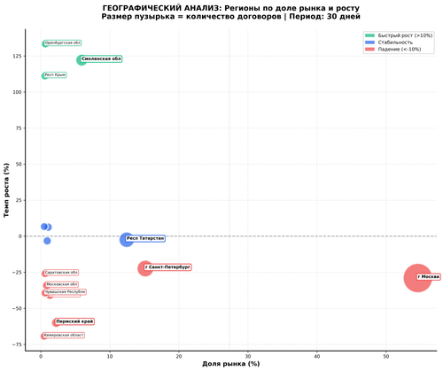 premium regional analysis.png