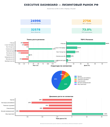 premium executive dashboard.png