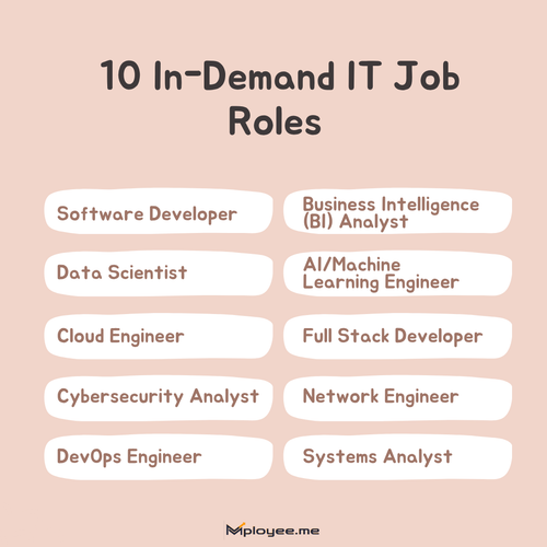 it job roles, job finding websites.png