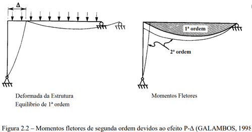 deslocamento lateral.png