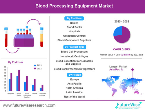 Emerging Technologies in Blood Processing Devices Market.jpg