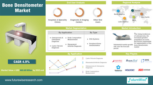 Bone Densitometer Market Insights.jpg