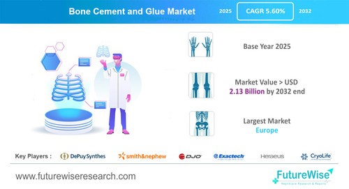 Bone cement and glue market.jpg