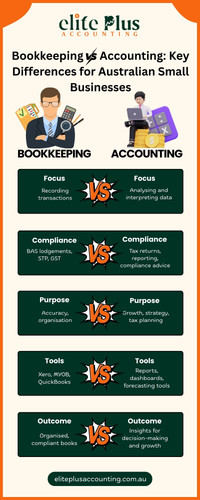 Bookkeeping vs Accounting Key Differences for Australian Small Businesses.jpg
