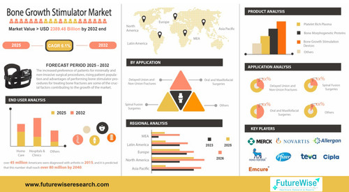 Bone Growth Stimulator Market.jpg
