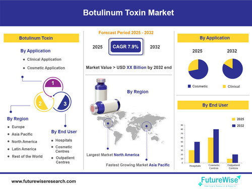 Botulinum Toxin Market Forecast.jpg