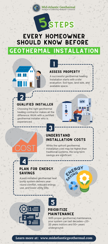 5 Steps Every Homeowner Should Know Before Installing Geothermal Heating.png