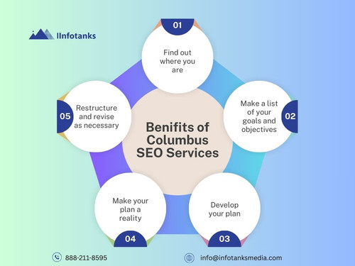 Benifits of Columbus SEO Services_.jpg
