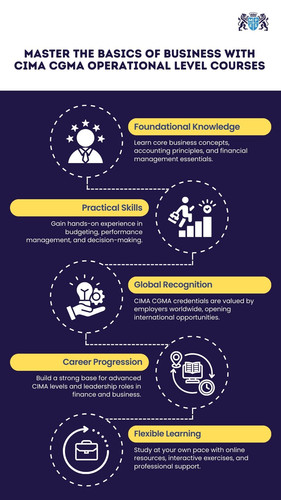 Master the Basics of Business with CIMA CGMA Operational Level Courses.jpg