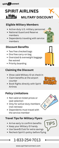 Spirit Airlines discount for military members.jpg