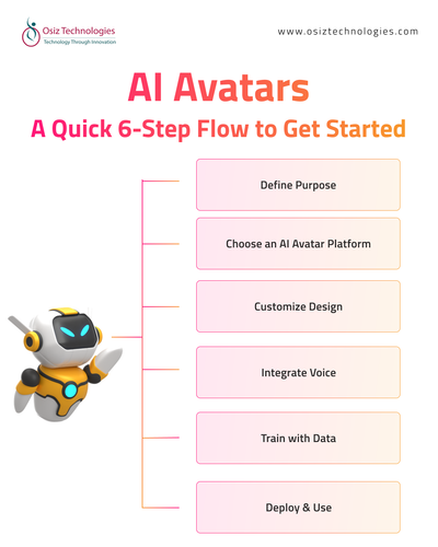 AI Avatars -  A Quick 6-Step Flow to Get Started.png
