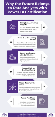 business analytics courses online henry harvin.png