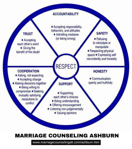 Marriage Counseling Ashburn .jpg