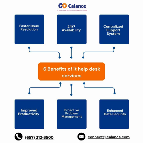 6 Benefits of it help desk services.jpg