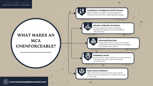 What Makes an MCA Legally Unenforceable.jpg