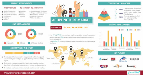 Acupuncture Market.jpg