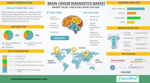 Brain Cancer Diagnostics Market copy.jpg
