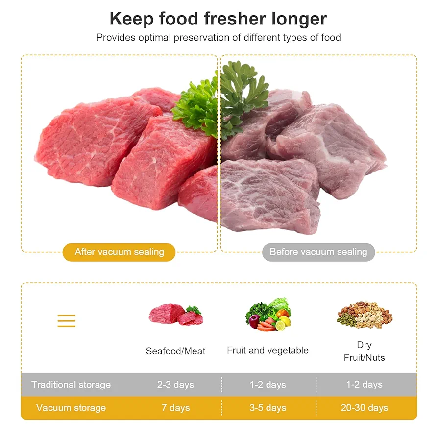 Protect Fresh Box Image 4