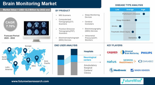 Emerging Technologies in the Brain Monitoring Market.jpg