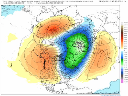 GFS Stratosphere Northern Hemisphere 10 hPa Geopotential Height Anomaly