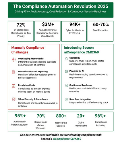 Compliance Automation Revolution 2025.jpg