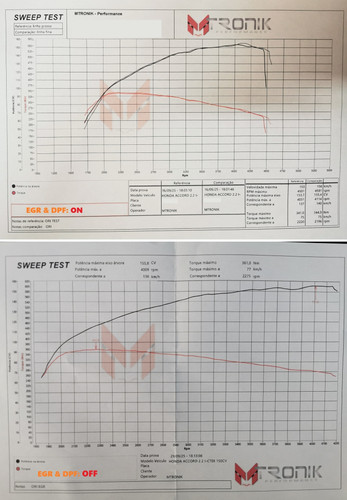 dyno egr dpf ON vs OFF