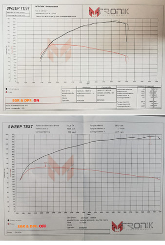 dyno egr dpf ON vs OFF