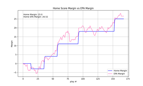 2025 04 CIN DEN epa.png