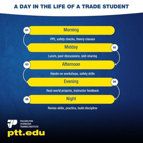 A Day in the Life of a Trade Student.jpg