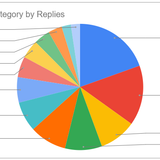 Amazon Seller Category by Replies (September 2025) Dwyer Enterprises