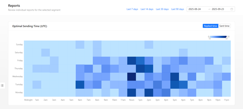 Optimal Sending Time (September 2025) Dwyer Enterprises.png