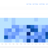 Optimal Sending Time (September 2025) Dwyer Enterprises