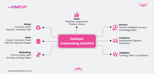 HubSpot Onboarding checklist.jpg