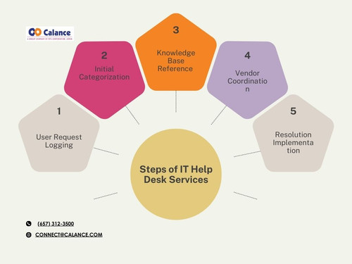 Steps of IT Help Desk Services.jpg