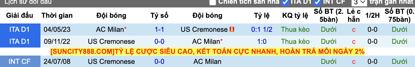 Thành tích đối đầu AC Milan vs Cremonese