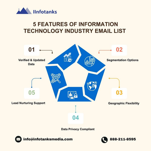 5 Features of Information Technology Industry Email List.jpg