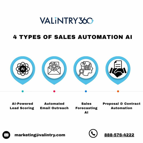 4 types of Sales Automation AI.jpg