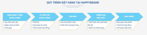quy trinh dat hang happy brand.jpg