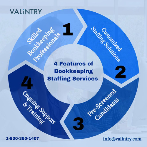4 Features of Bookkeeping Staffing Services.jpg
