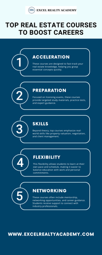 Top Real Estate Courses to Boost Careers.png