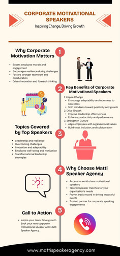 Corporate Motivational Speakers Inspiring Change, Driving Growth.jpg
