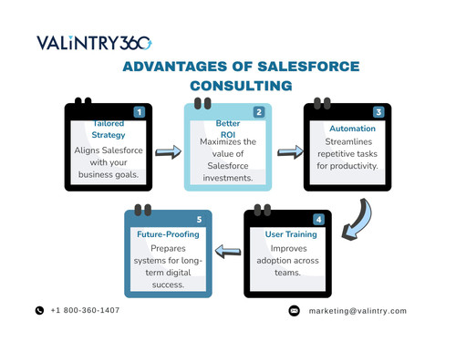 Advantages of Salesforce Consulting.jpg