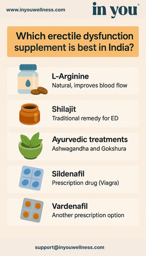 2. Which erectile dysfunction Supplement is best in India.jpg
