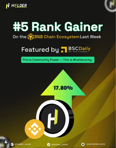 Helder Rises as #5 Rank Gainer on BNB Chain.png