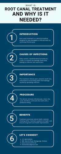 What is Root Canal Treatment and Why is it Needed?.jpg