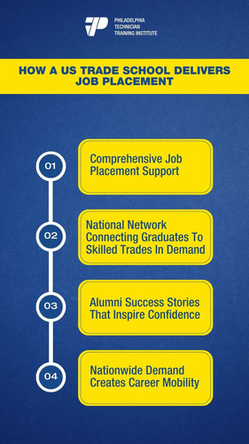 How A US Trade School Delivers Job Placement.jpg