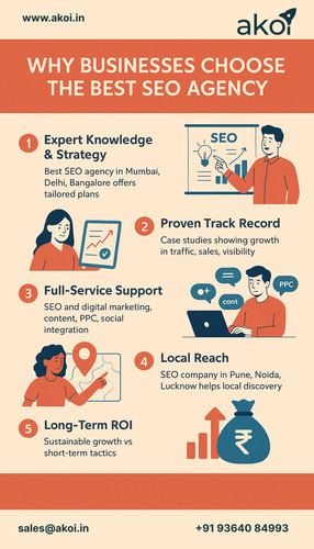 Top SEO Agency in India to Boost Online Visibility.jpg