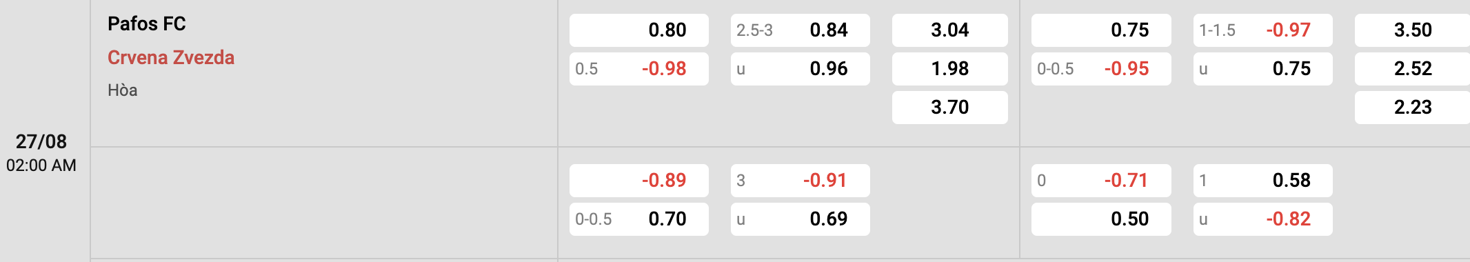 Tỷ lệ kèo Pafos vs Crvena Zvezda