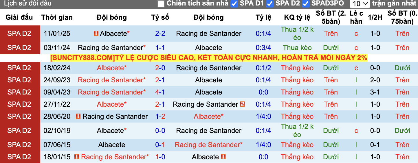 Thành tích đối đầu Albacete vs Racing Santander