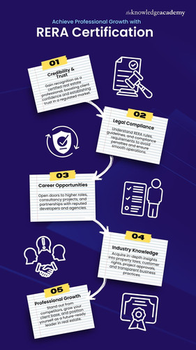Achieve Professional Growth with RERA Certification.jpg
